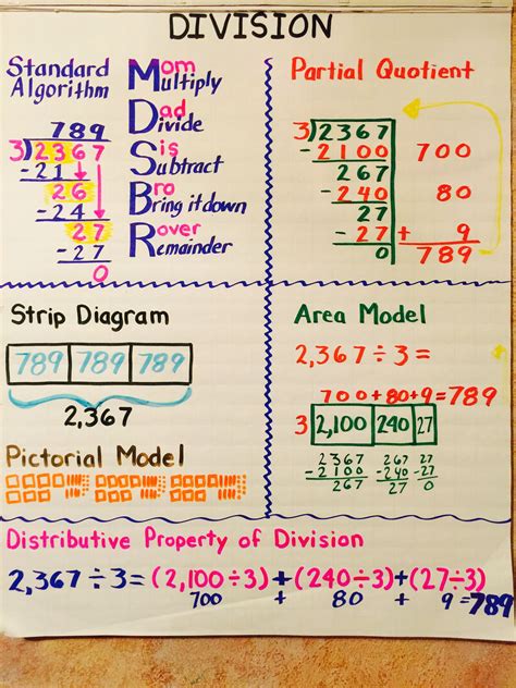 dividing three digit numbers|Intro to division (video) .